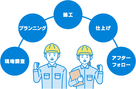 野々山の住宅リフォームの強み